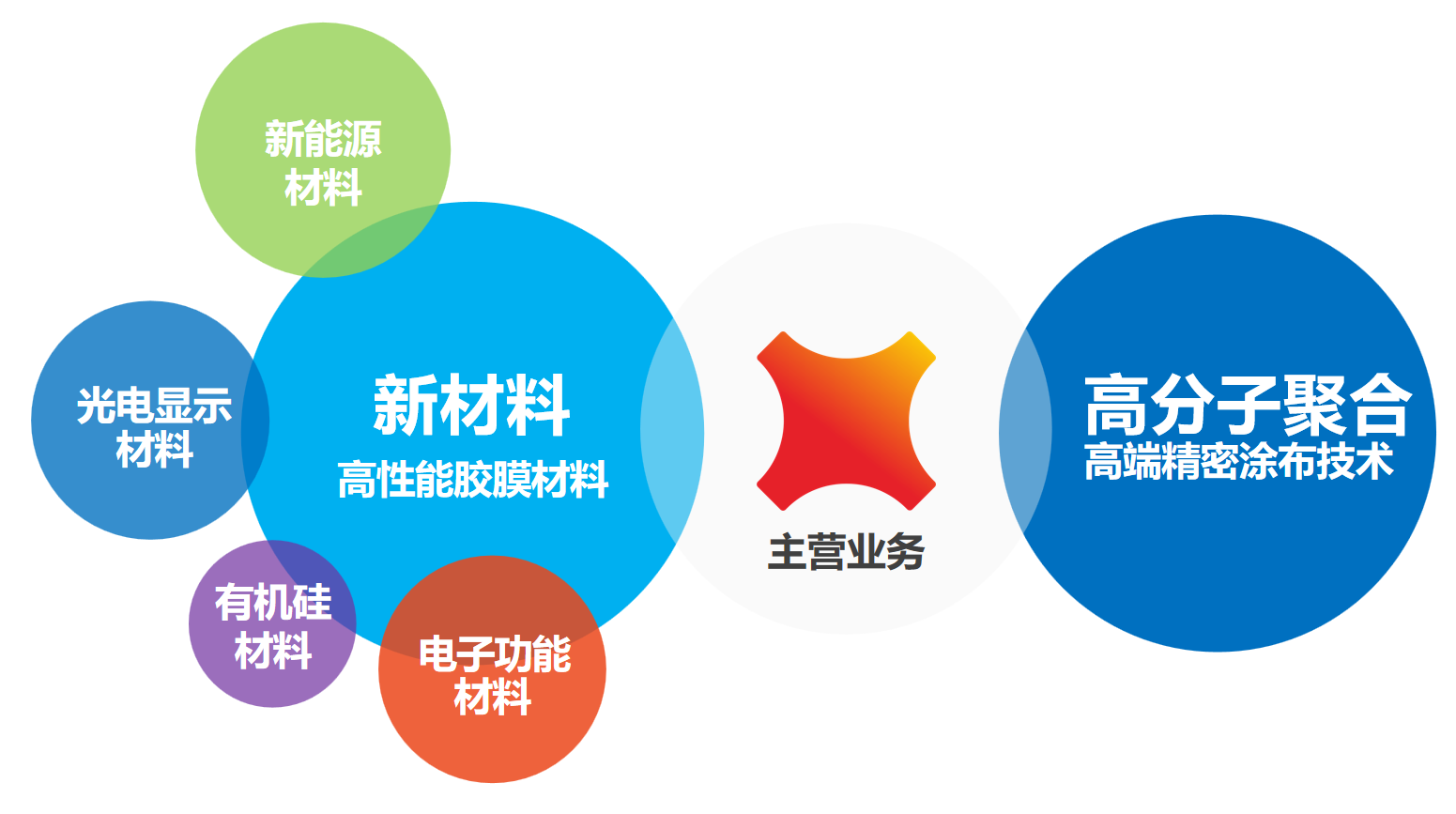 主营业务.png 主营业务.png